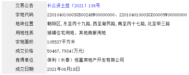 中国网地产
